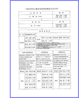 一般社団法人城岳同窓会組織図